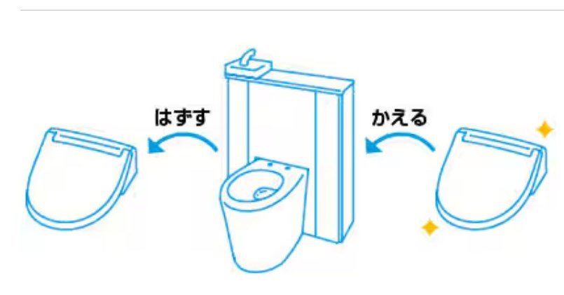 リクシル「Jフイット」口コミ