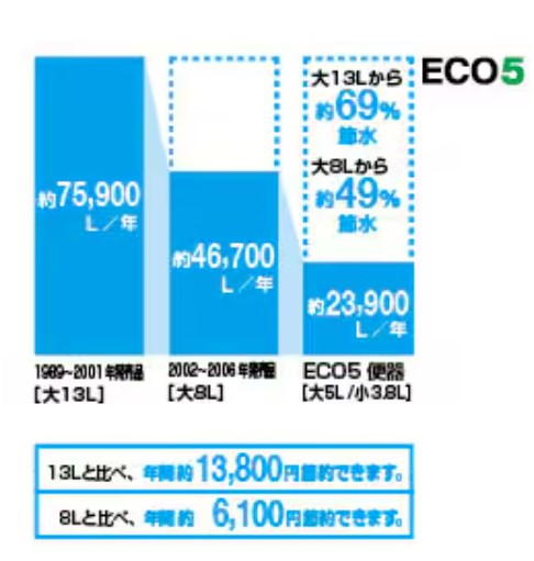 リクシル「Jフイット」口コミ